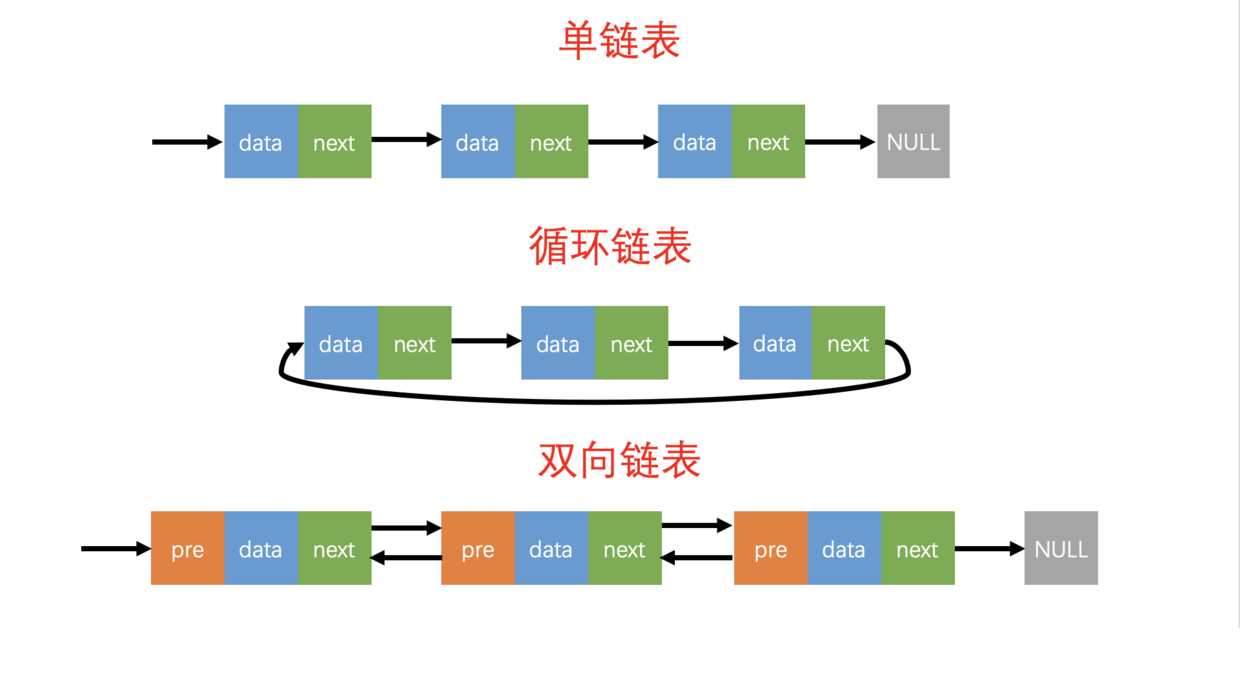 解析数据结构：八大数据结构分类 - 算法竞赛教程 - C语言网