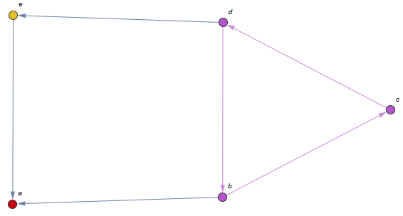 不相交的连通子图称为图的连通分支