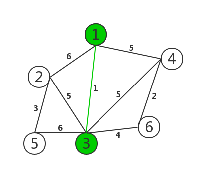 kruskal（克鲁斯卡尔）算法1