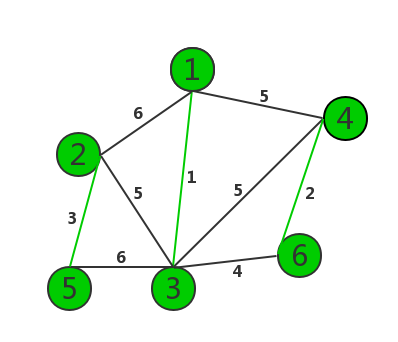 kruskal（克鲁斯卡尔）算法3