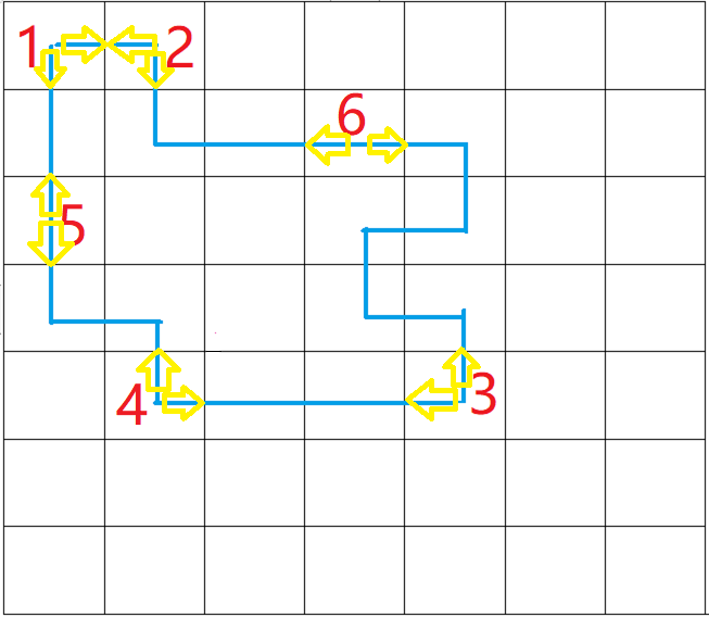 把格子里的蓝色线条，变成从格子中心指向外边的→