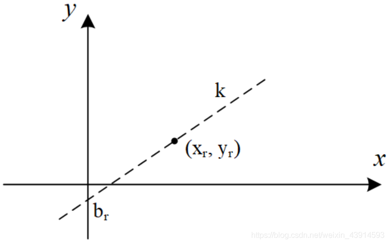 经过点(x, y)的直线