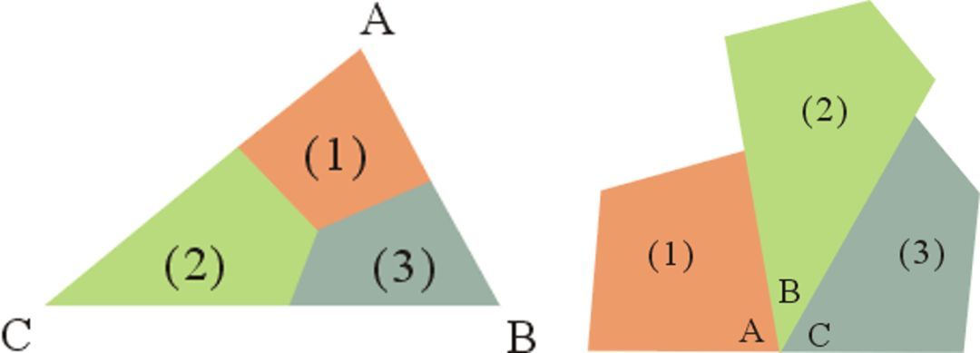 发现三角形三个内角和为一平角