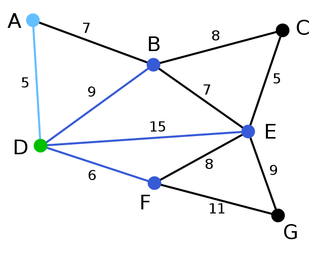 Prim算法图例2