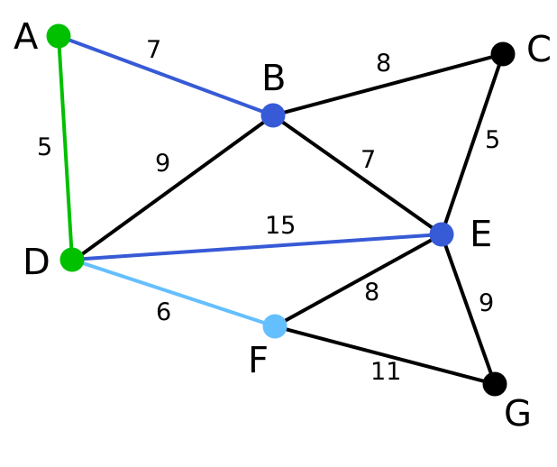 Prim算法图例3