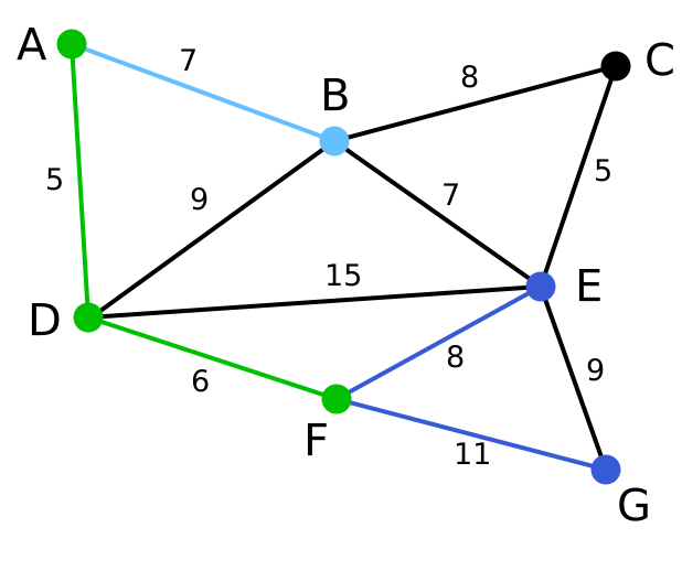 Prim算法图例4