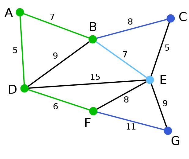 Prim算法图例5