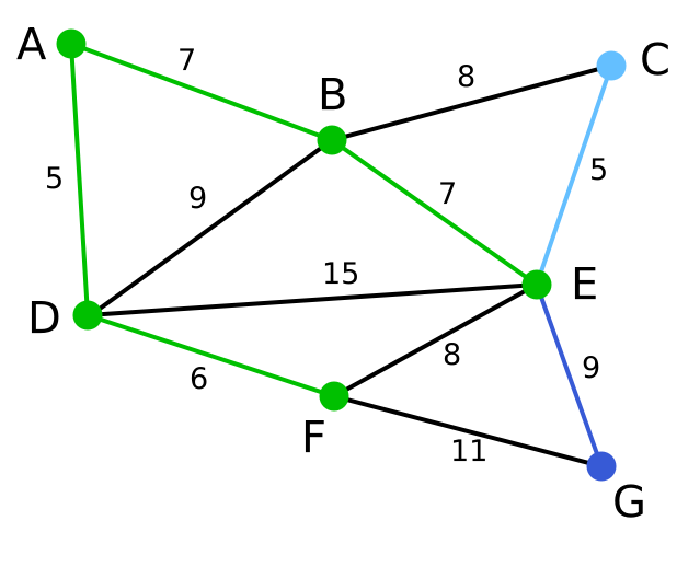 Prim算法图例6