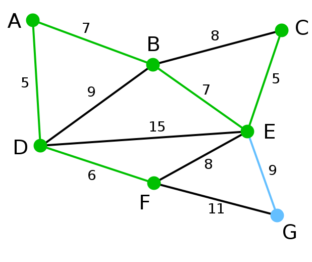 Prim算法图例7