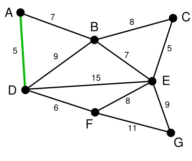 Kruskal算法2