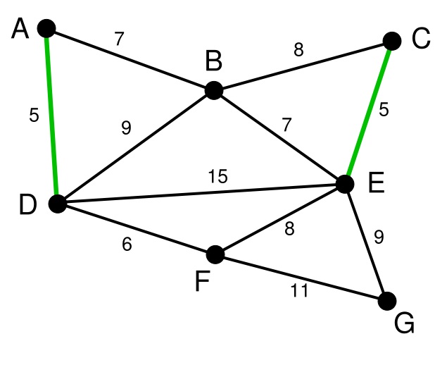 Kruskal算法3