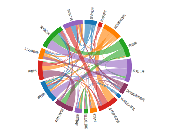 什么是弦图？ - 算法竞赛教程 - C语言网