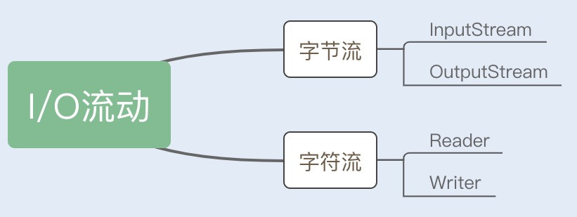 IO流.png