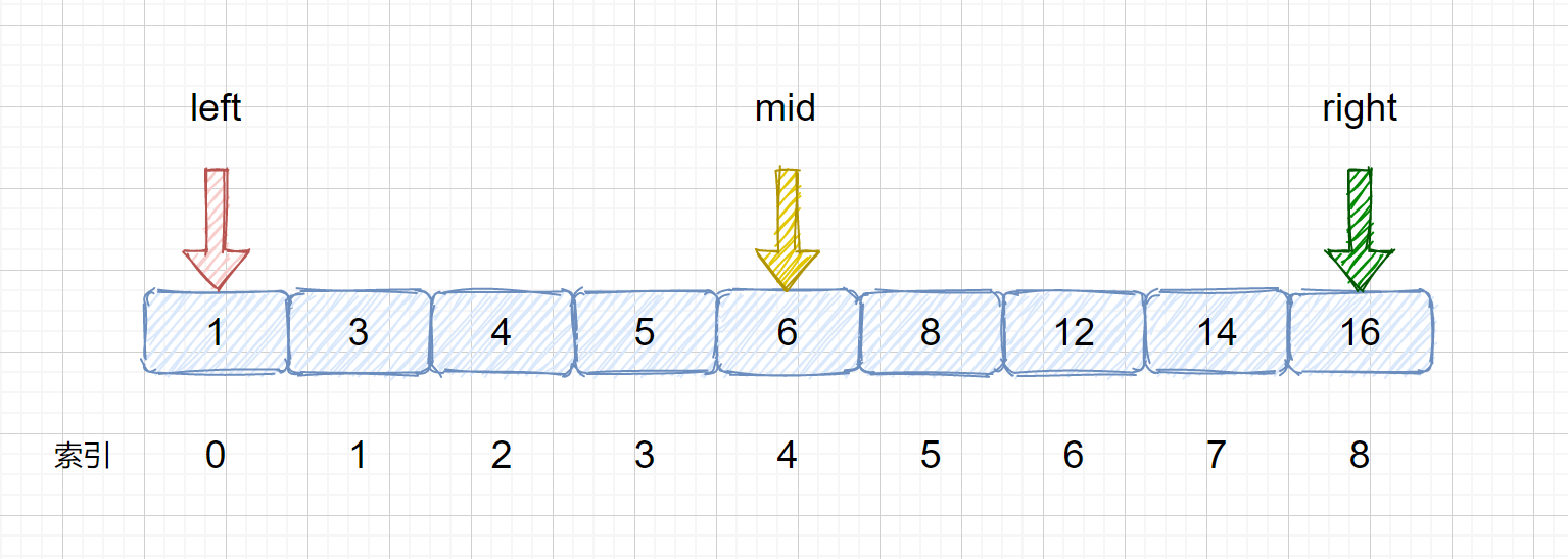 基础算法-二分与三分