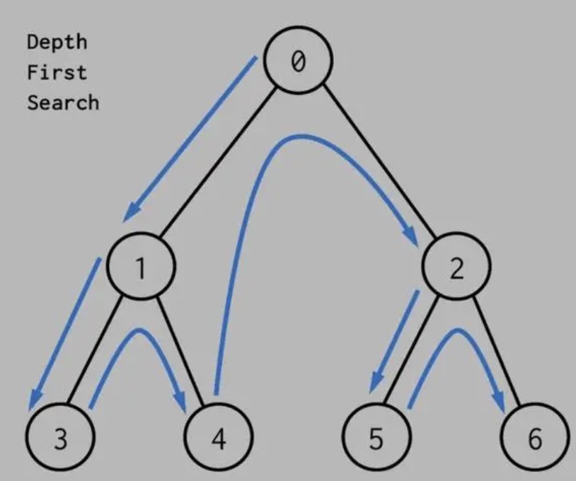 基础算法-深搜的剪枝技巧