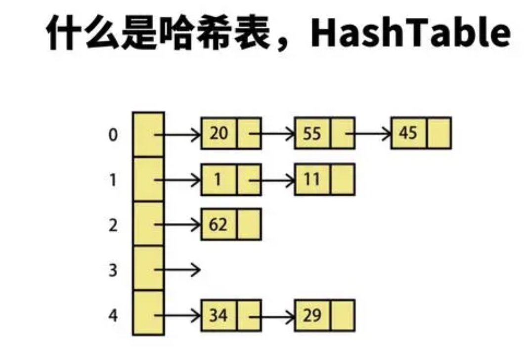 字符串算法-哈希和哈希表