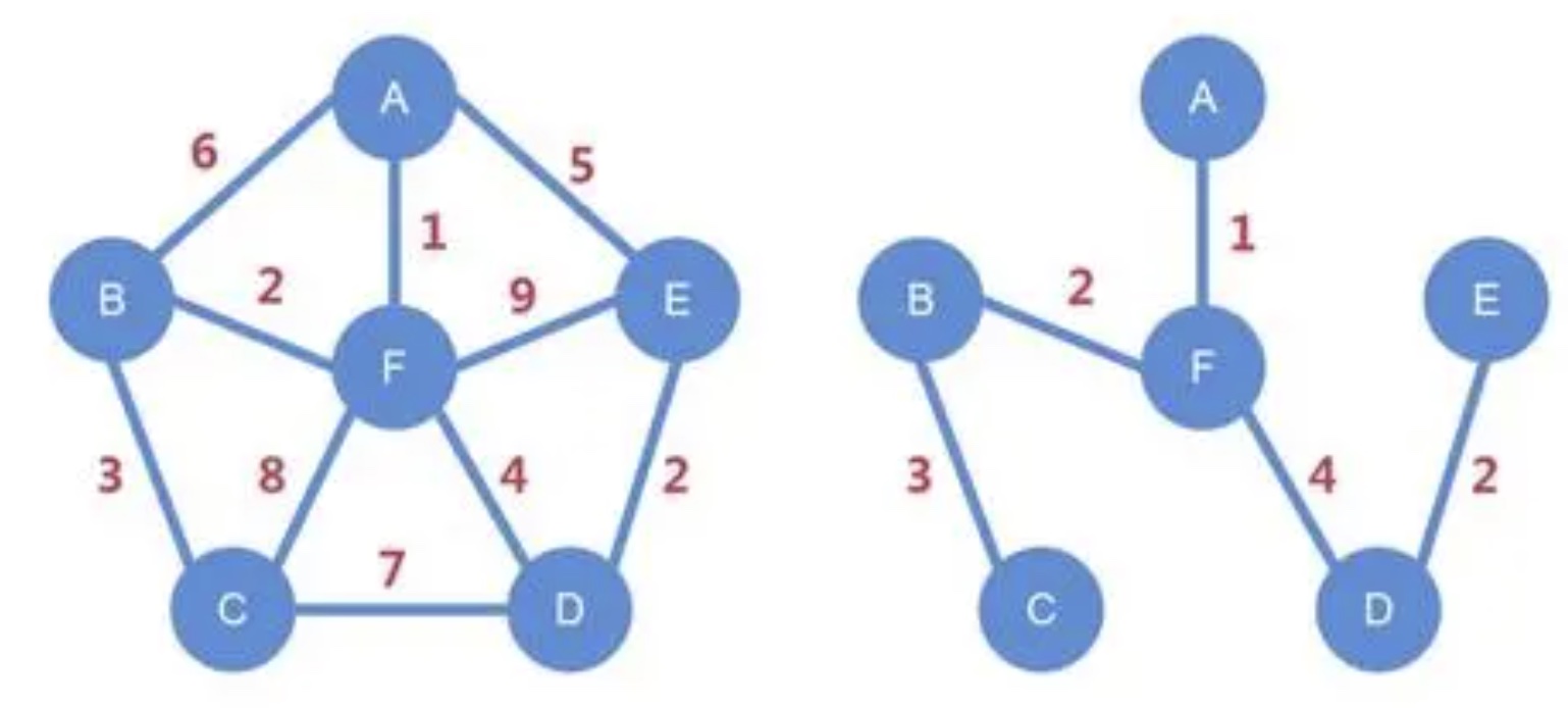 图论-最小生成树