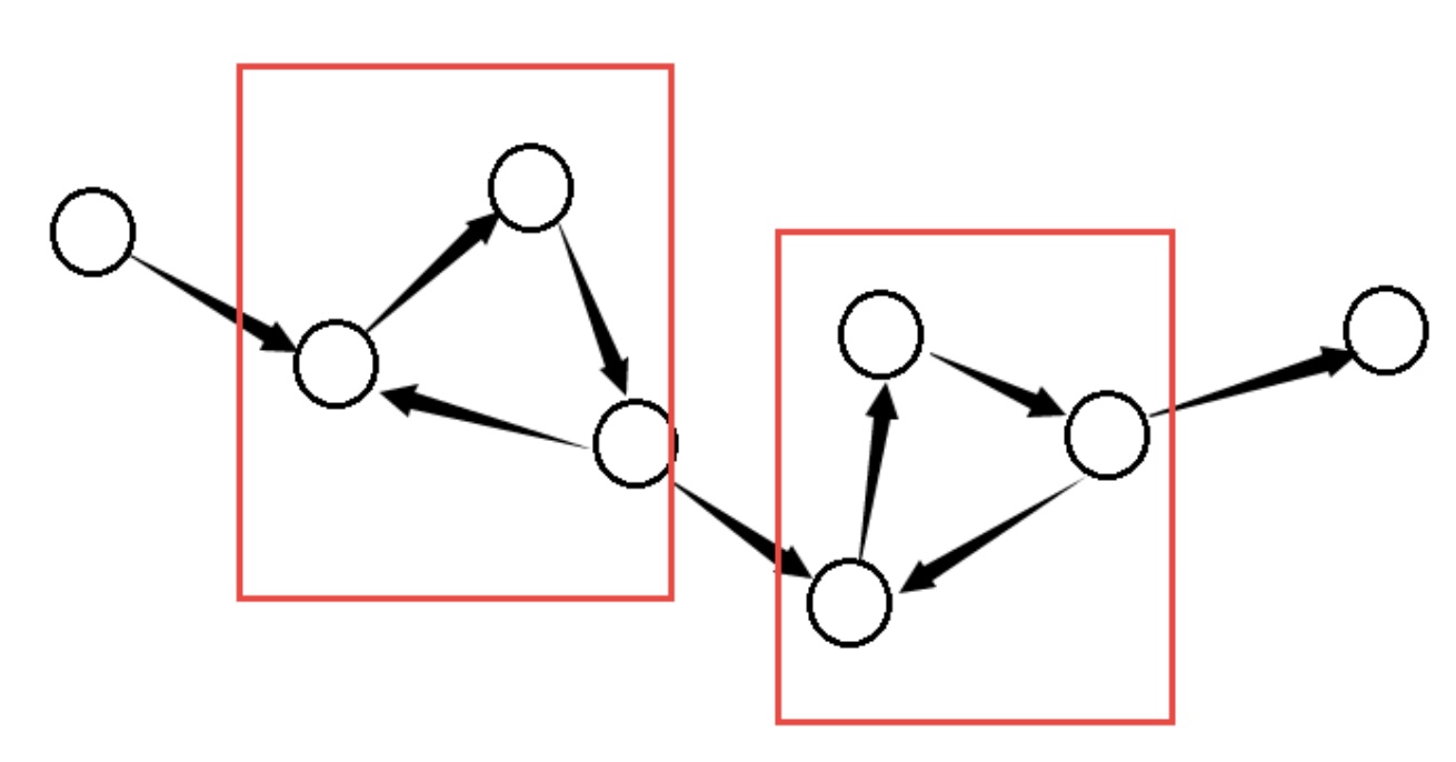 图论-强连通分量