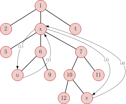 数据结构-RMQ问题