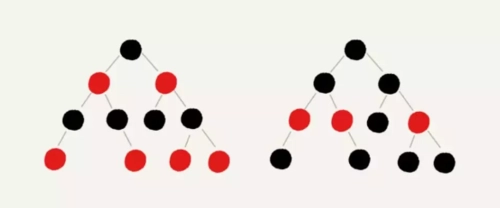 数据结构-平衡树Treap
