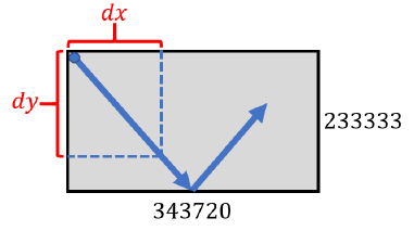 试题B小球反弹 试题B小球反弹