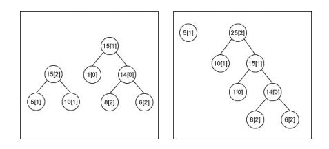 蓝桥杯2023年第十四届省赛真题-合并石子