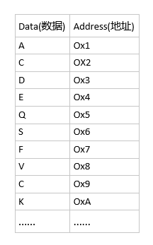 数据结构7 数据结构7