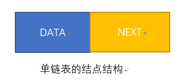 单链表节点结构 单链表节点结构