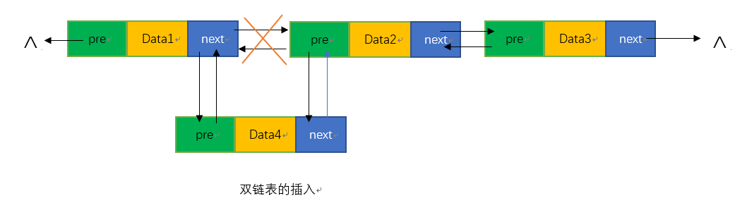 双链表插入 双链表插入