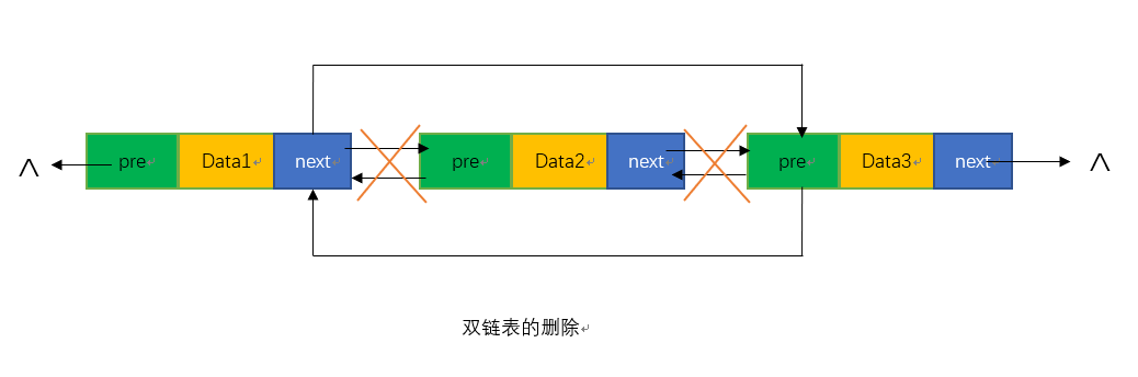 双链表删除 双链表删除
