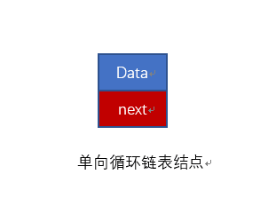 单向循环链表结点 单向循环链表结点