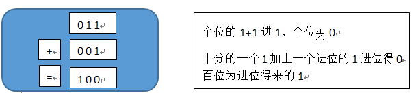数据类型1 数据类型1