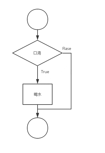 选择结构1 选择结构1