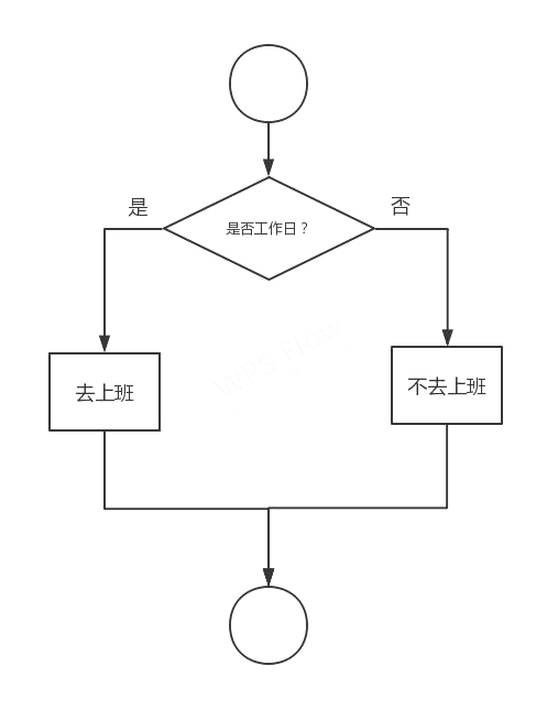 选择结构2 选择结构2