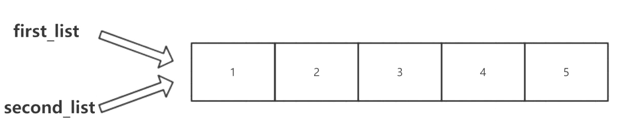 python list1 python list1