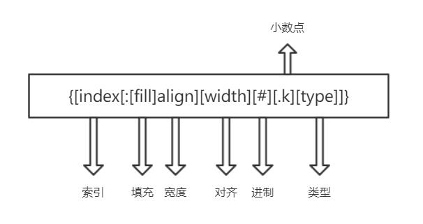 python字符串2 python字符串2