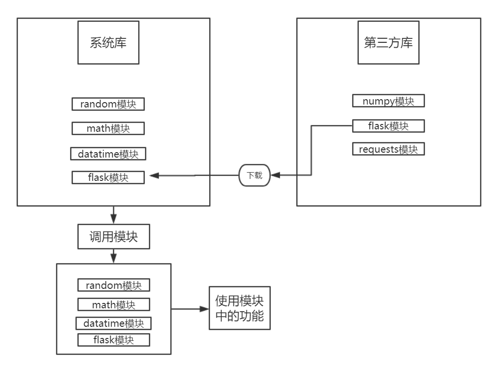 python模块1 python模块1