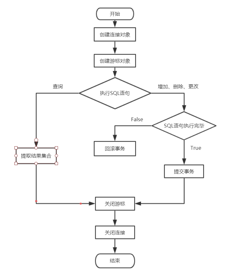 sqlite1 sqlite1