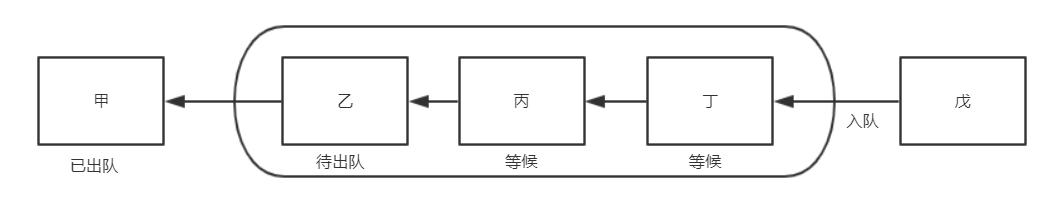 进程间通信1 进程间通信1