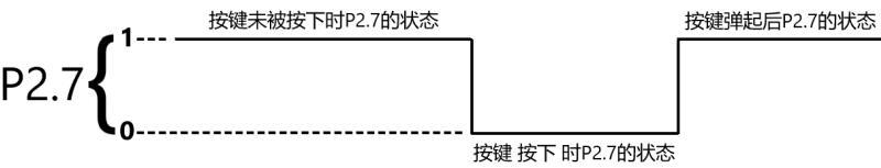 按键状态 按键状态