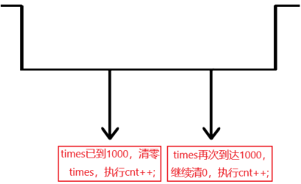 按键11 按键11
