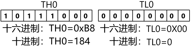 进制 进制