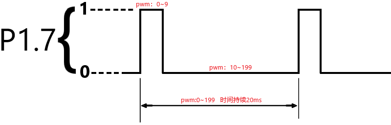 波形图 波形图