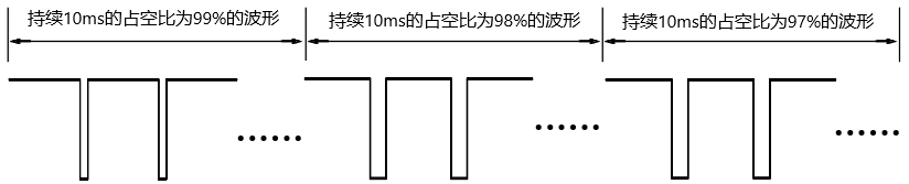 双定时器呼吸灯实现1 双定时器呼吸灯实现1