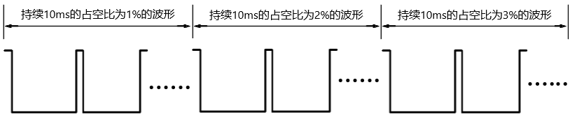 双定时器呼吸灯实现2 双定时器呼吸灯实现2