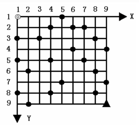 信息学奥赛一本通T1502-汽车加油行驶问题