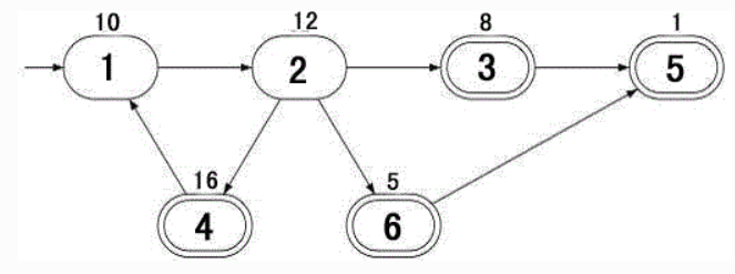 信息学奥赛一本通T1518-抢掠计划