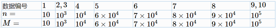 信息学奥赛一本通T1551-维护序列