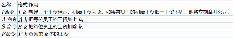 信息学奥赛一本通T1567-郁闷的出纳员