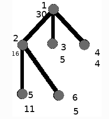 信息学奥赛一本通T1579-皇宫看守1